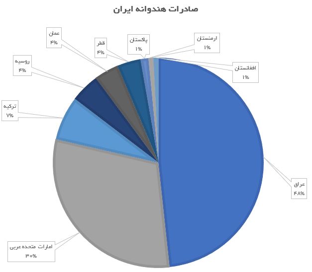 صادرات هندوانه.JPG